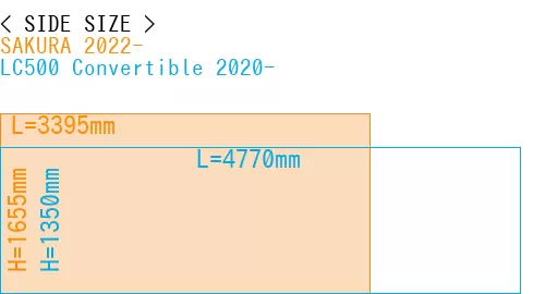 #SAKURA 2022- + LC500 Convertible 2020-